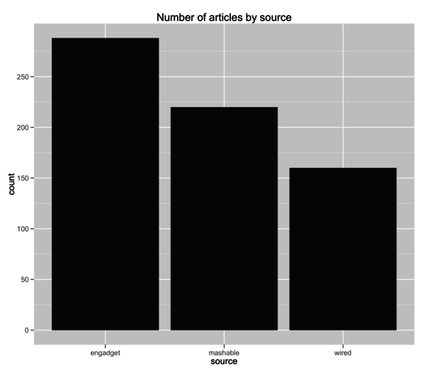 articles-by-source