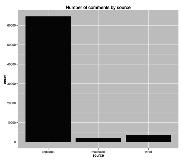 comments-by-source