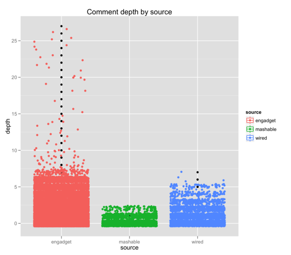 comments-depth-boxplot