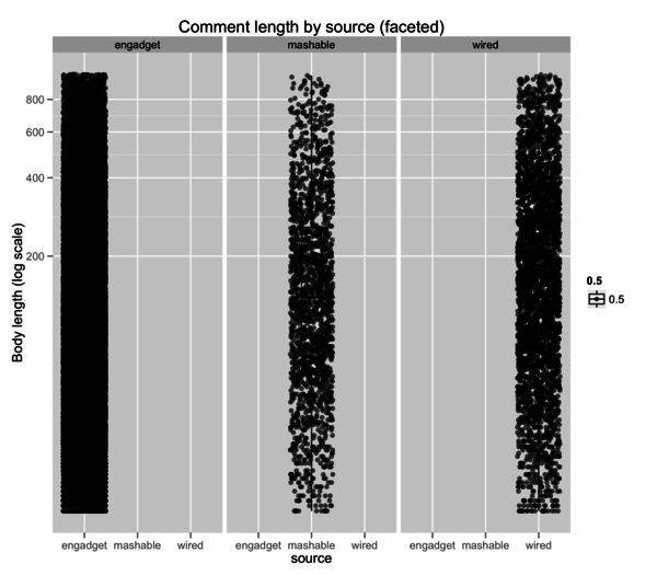 comments-length-faceted