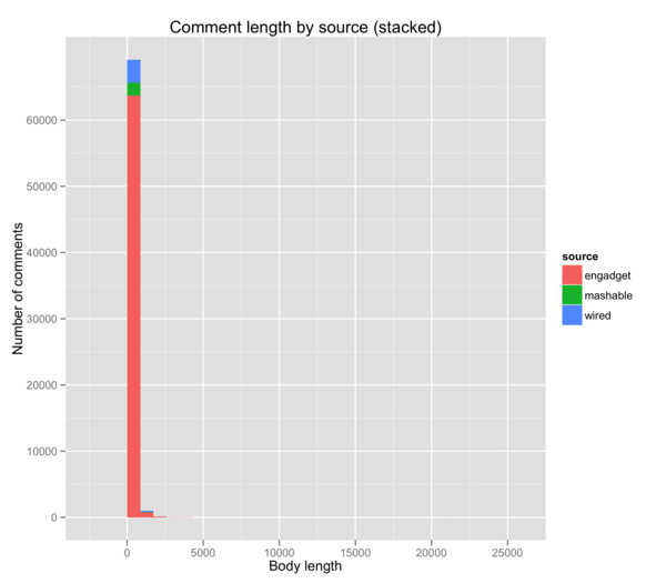 comments-length
