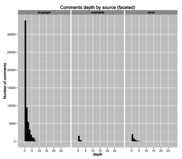 comments-source-depth-faceted